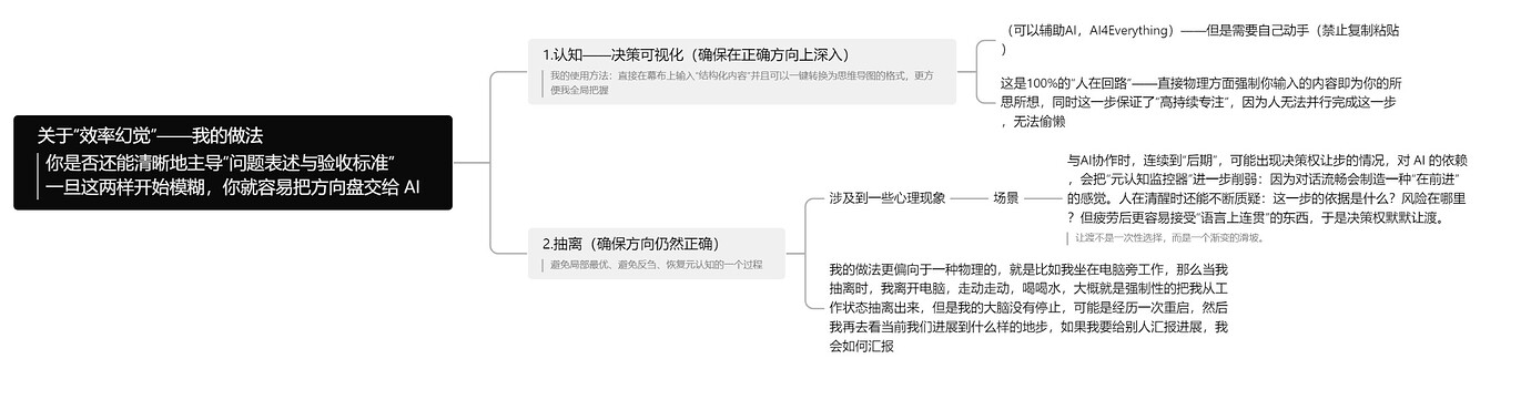 决策可视化