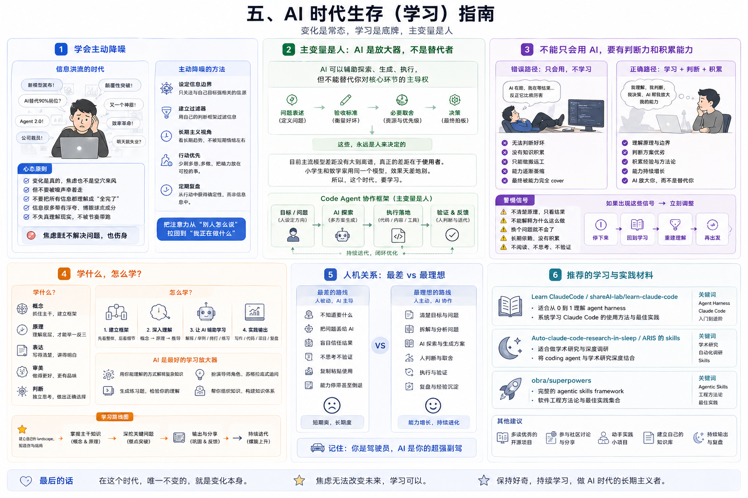 AI 时代生存学习指南