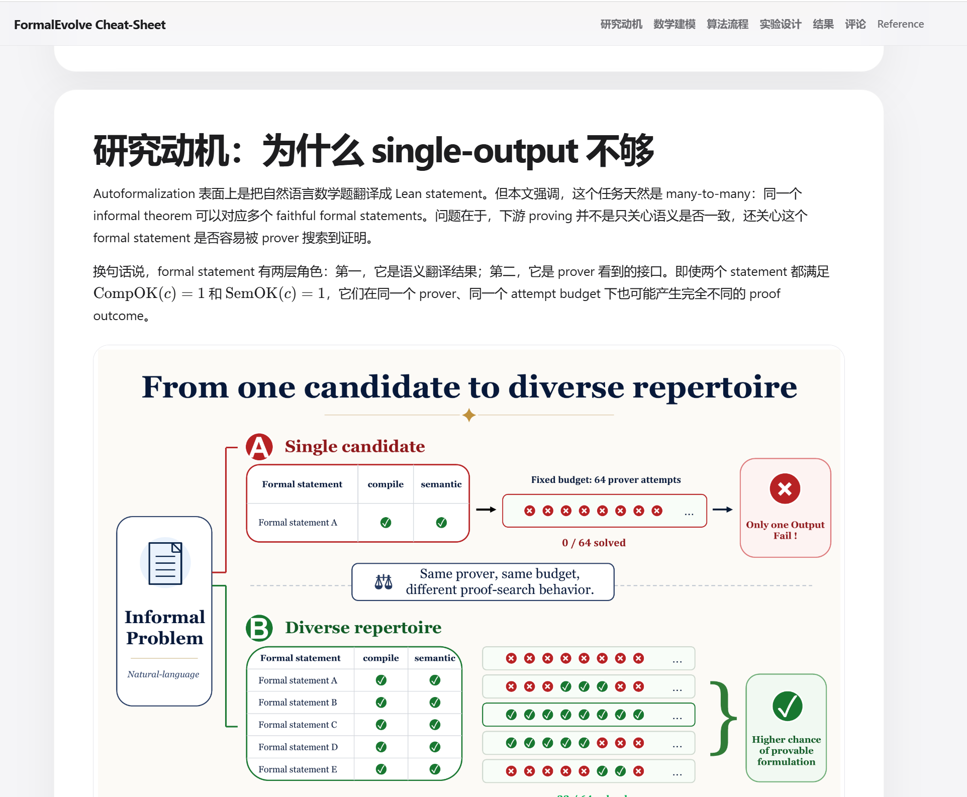 FormalEvolve Cheat-Sheet 页面示例
