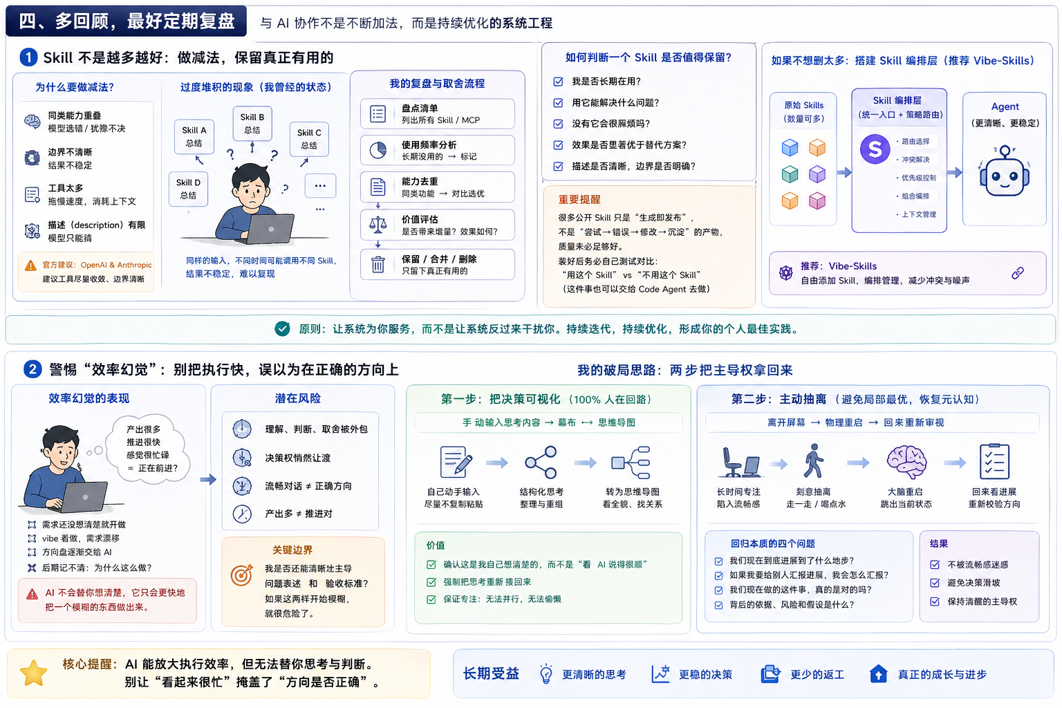技能优化与效率迷思指南