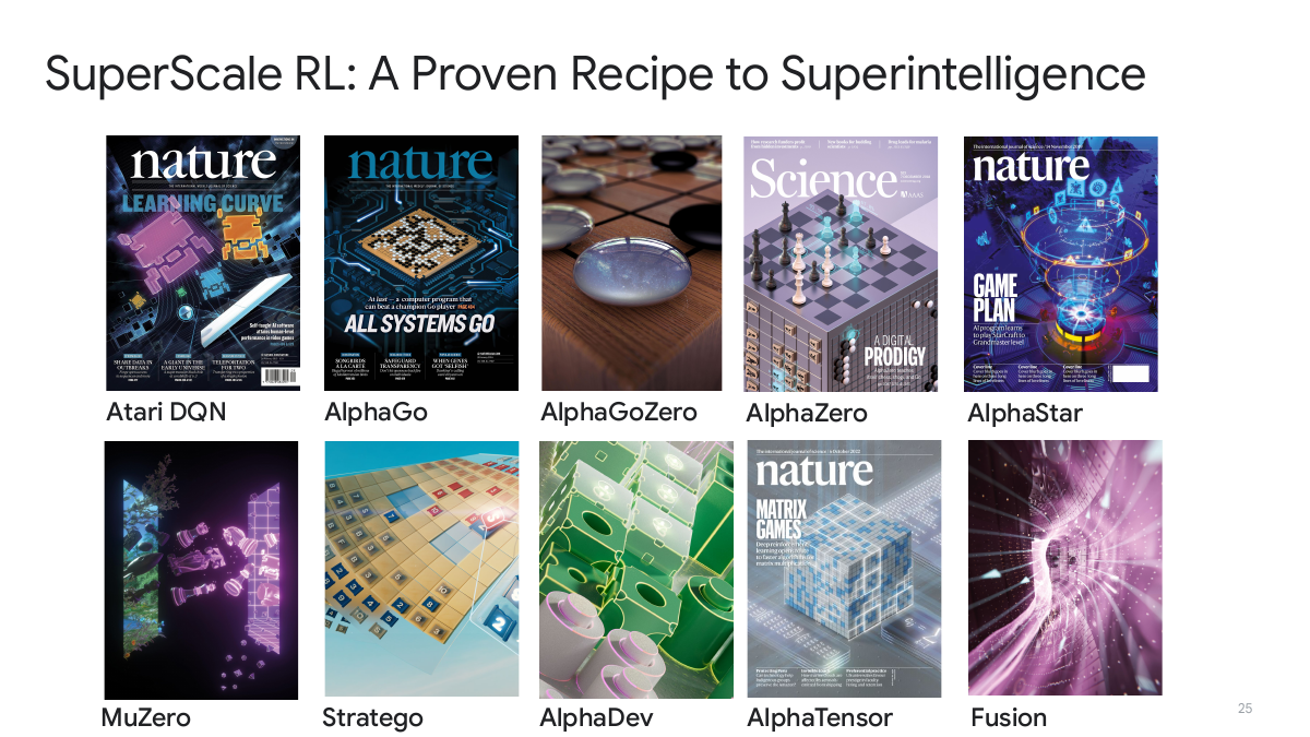 DeepMind 的强化学习谱系：从 Atari、围棋到
                AlphaTensor。图源：官方 slides p.25。