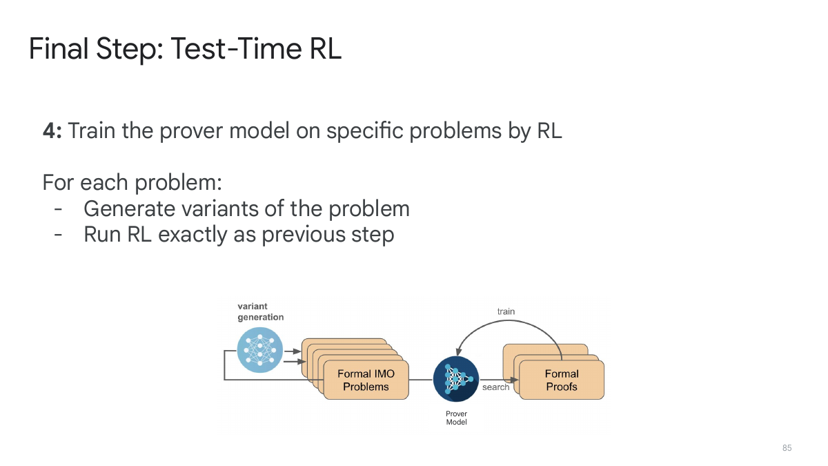 Final Step: 针对具体难题运行 test-time RL。图源：官方 slides
                p.85。