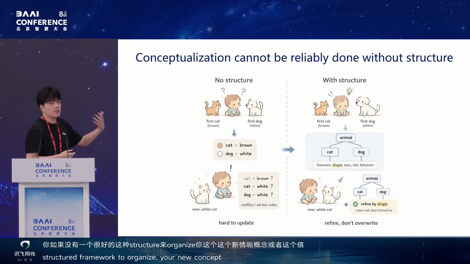 没有结构时概念化不可靠：猫狗/颜色例子