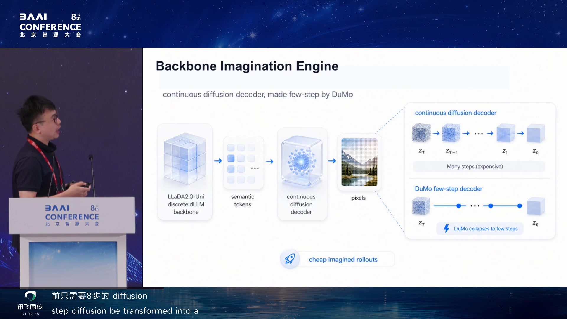 Backbone Imagination Engine