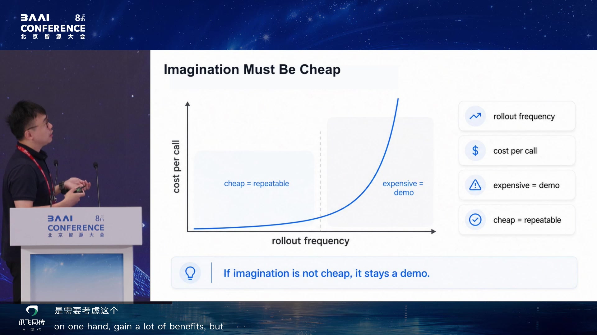 Imagination Must Be Cheap