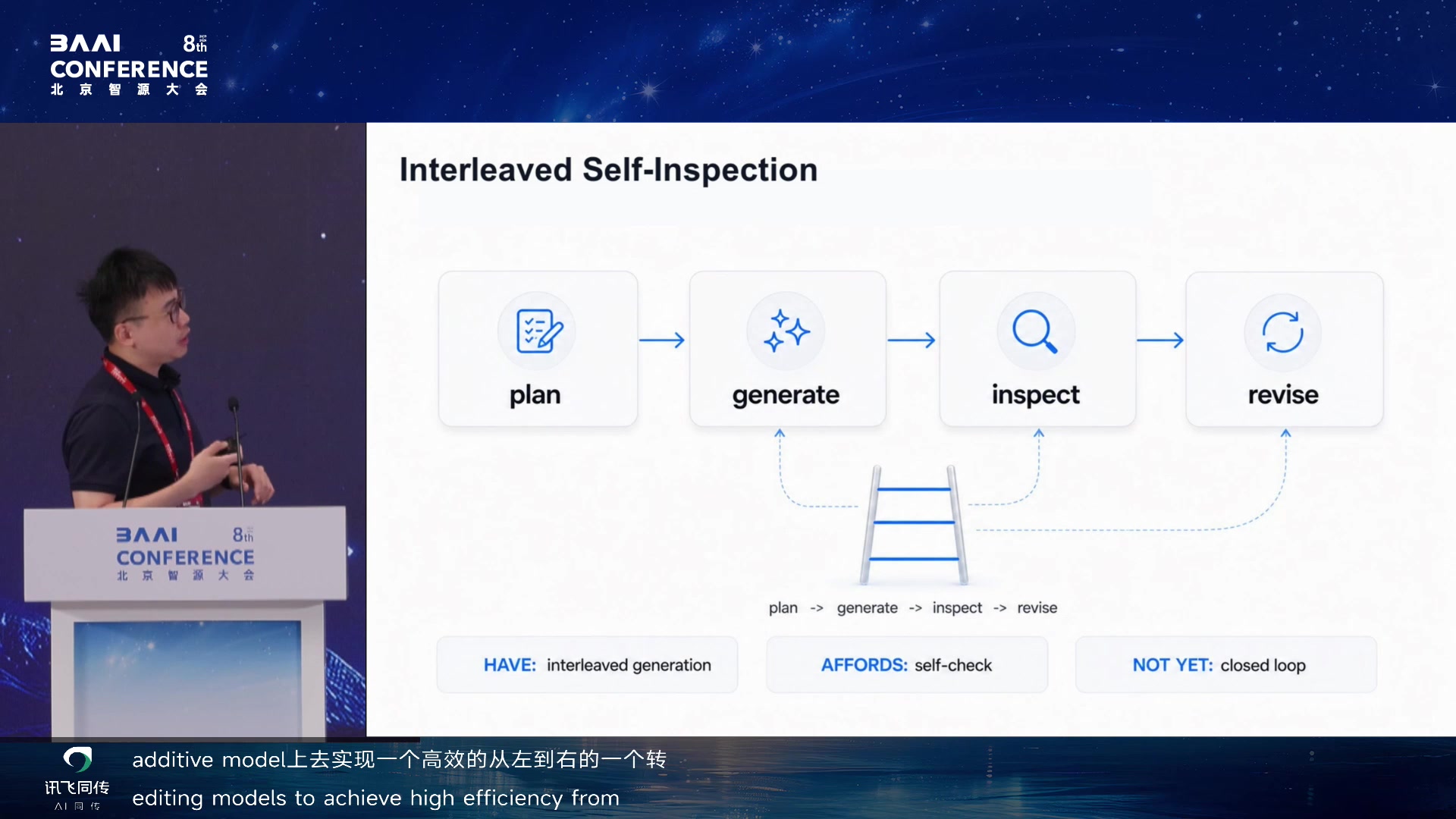 Interleaved Self-Inspection：plan/generate/inspect/revise