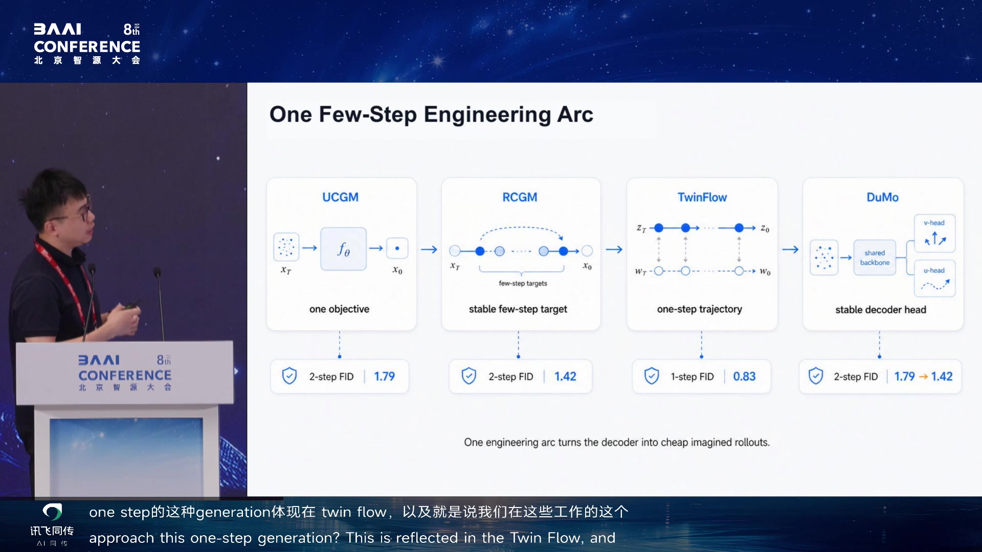 One Few-Step Engineering Arc：UCGM/RCGM/TwinFlow/DuMo