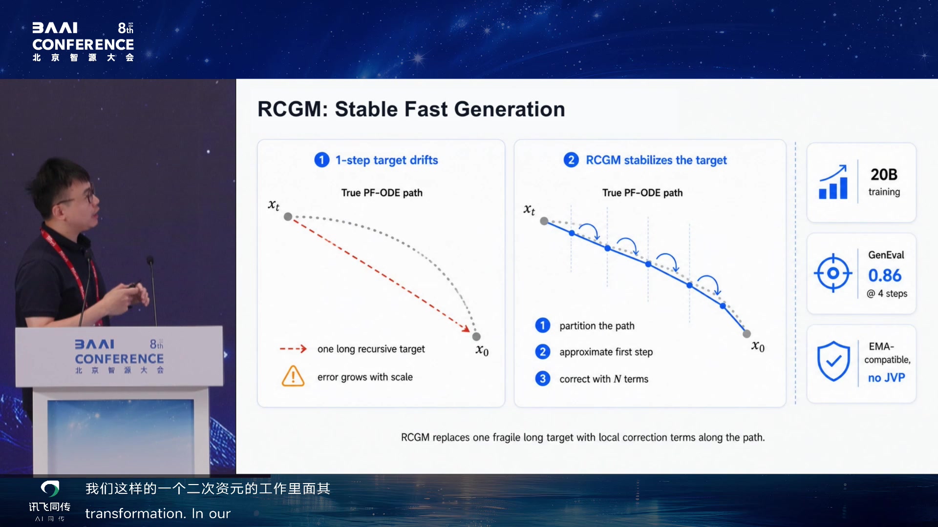 RCGM: Stable Fast Generation