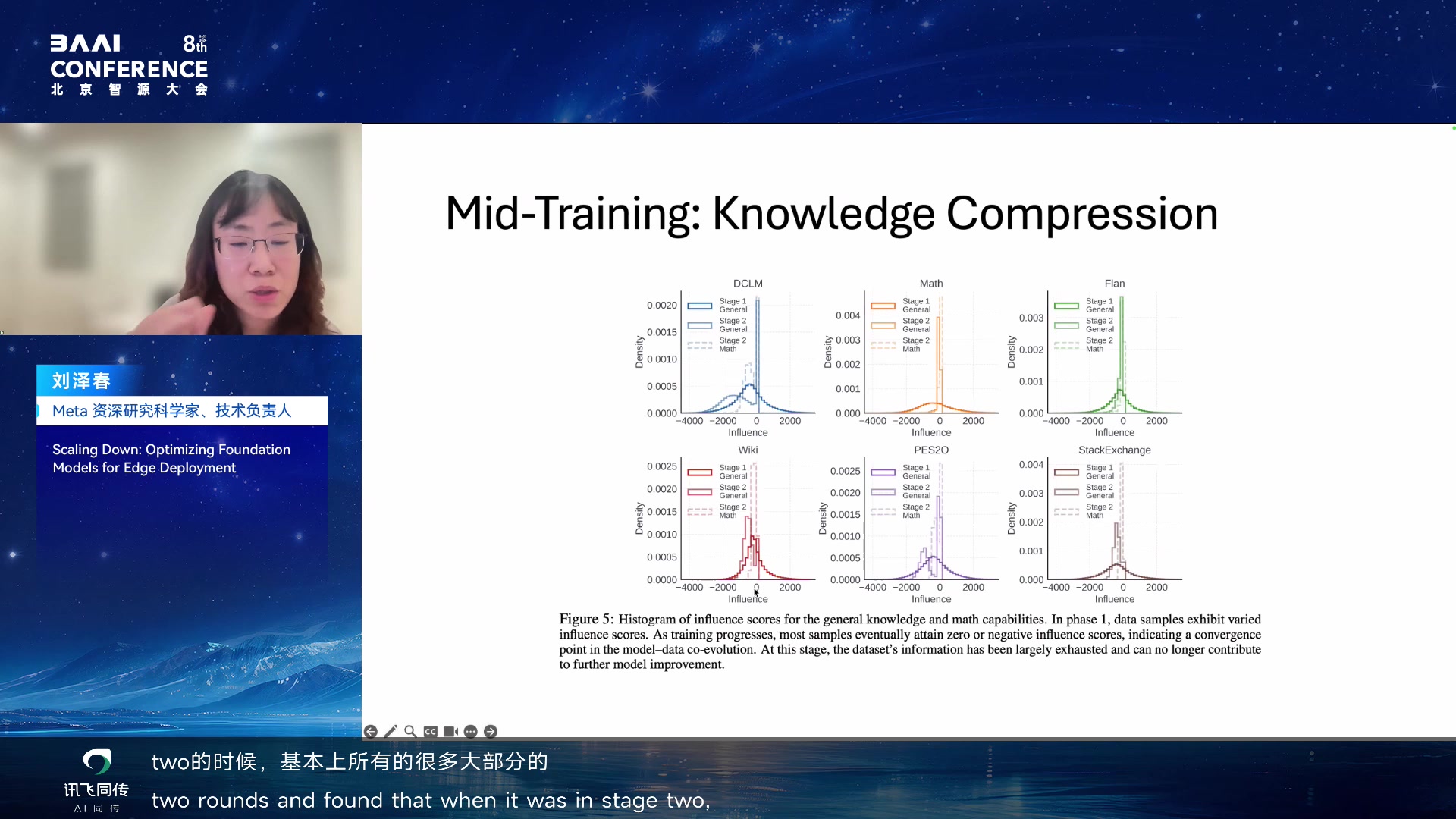 Mid-training: knowledge compression