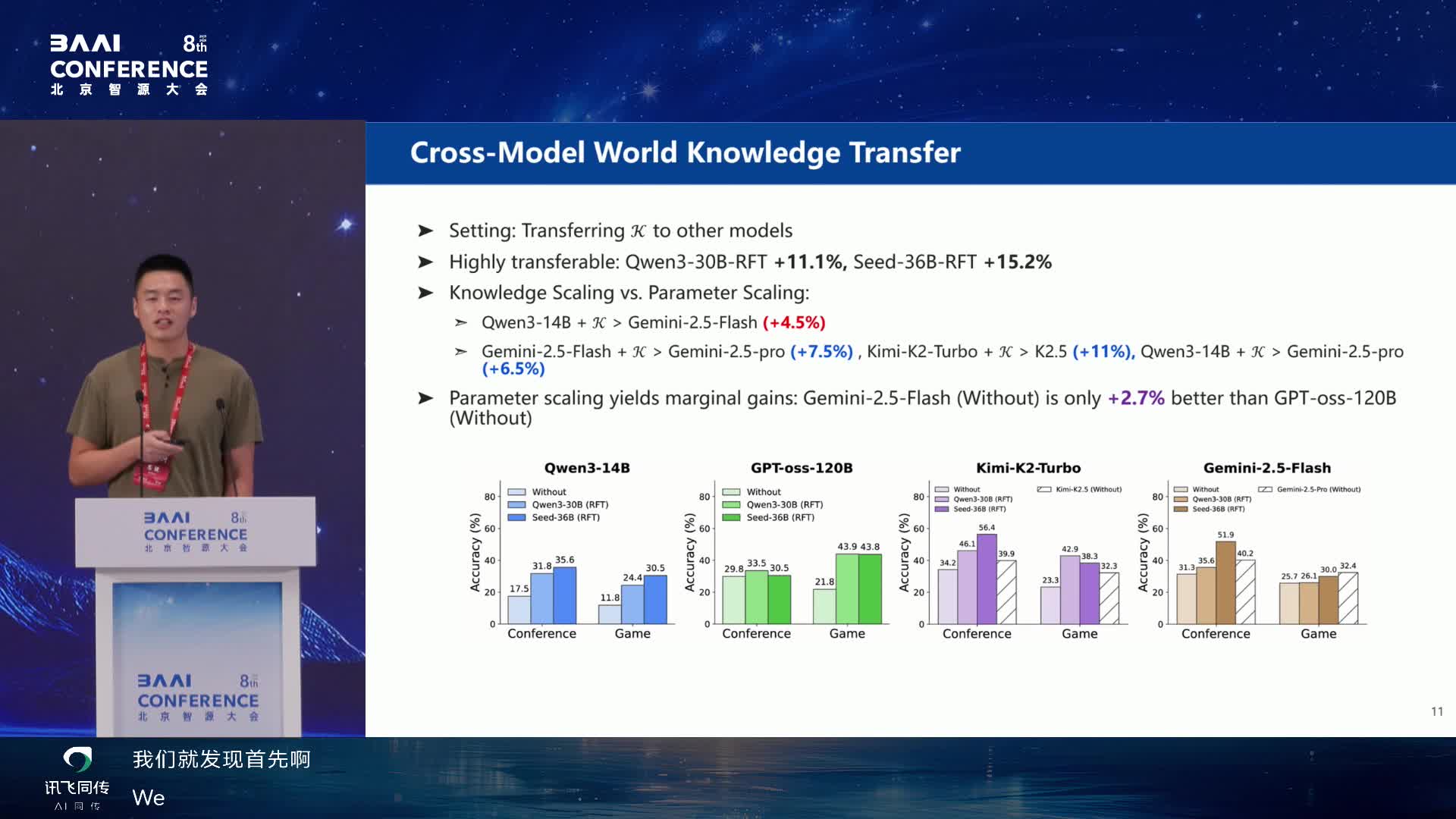 Cross-Model World Knowledge Transfer