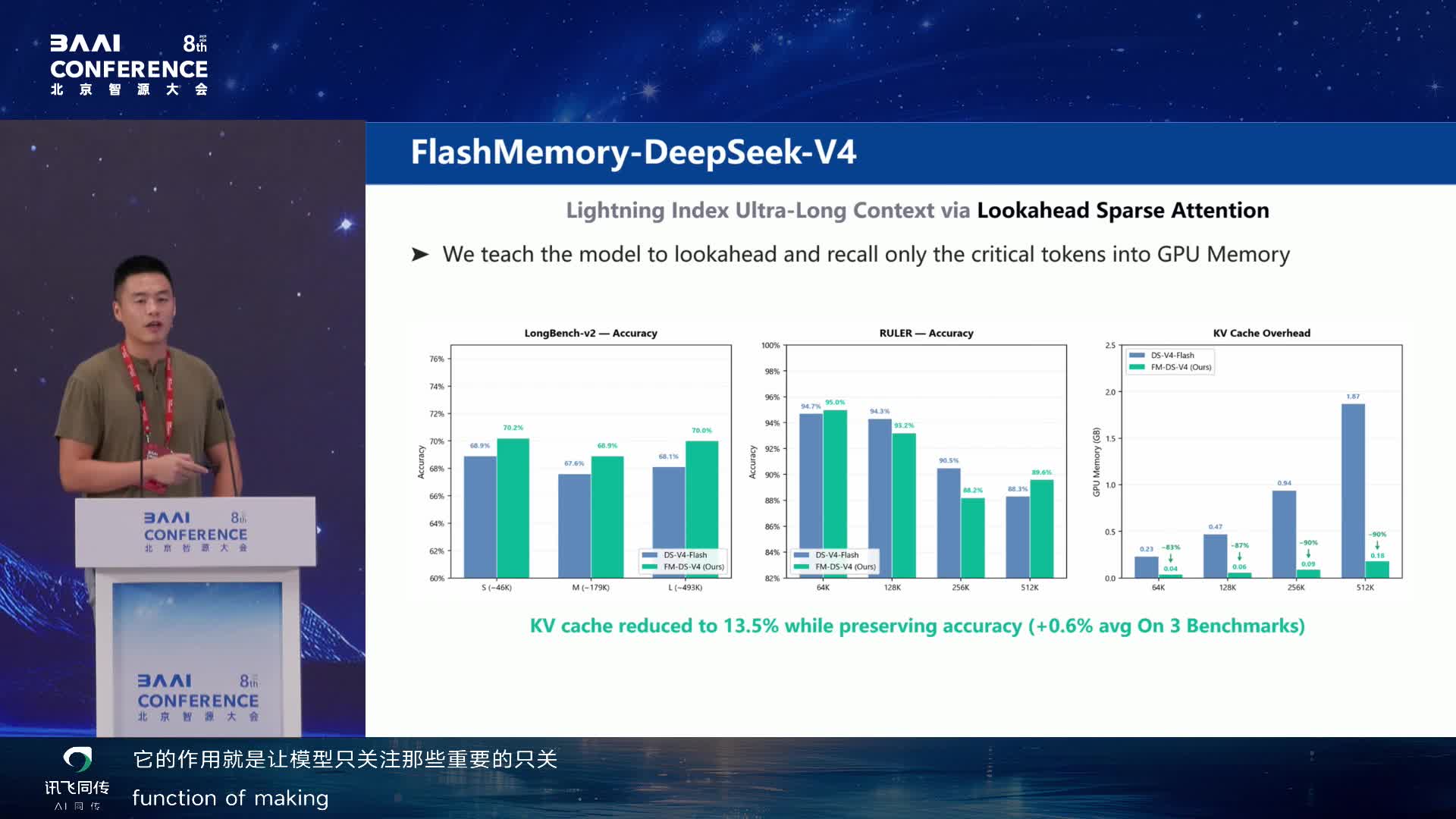 FlashMemory-DeepSeek-V4：只保留关键 token 的 GPU memory