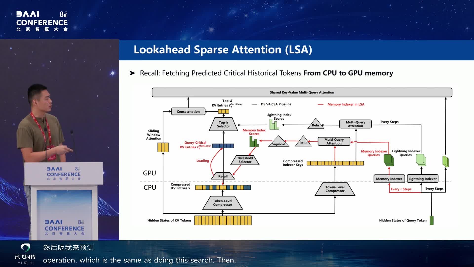 Lookahead Sparse Attention：预测未来 critical KV cache