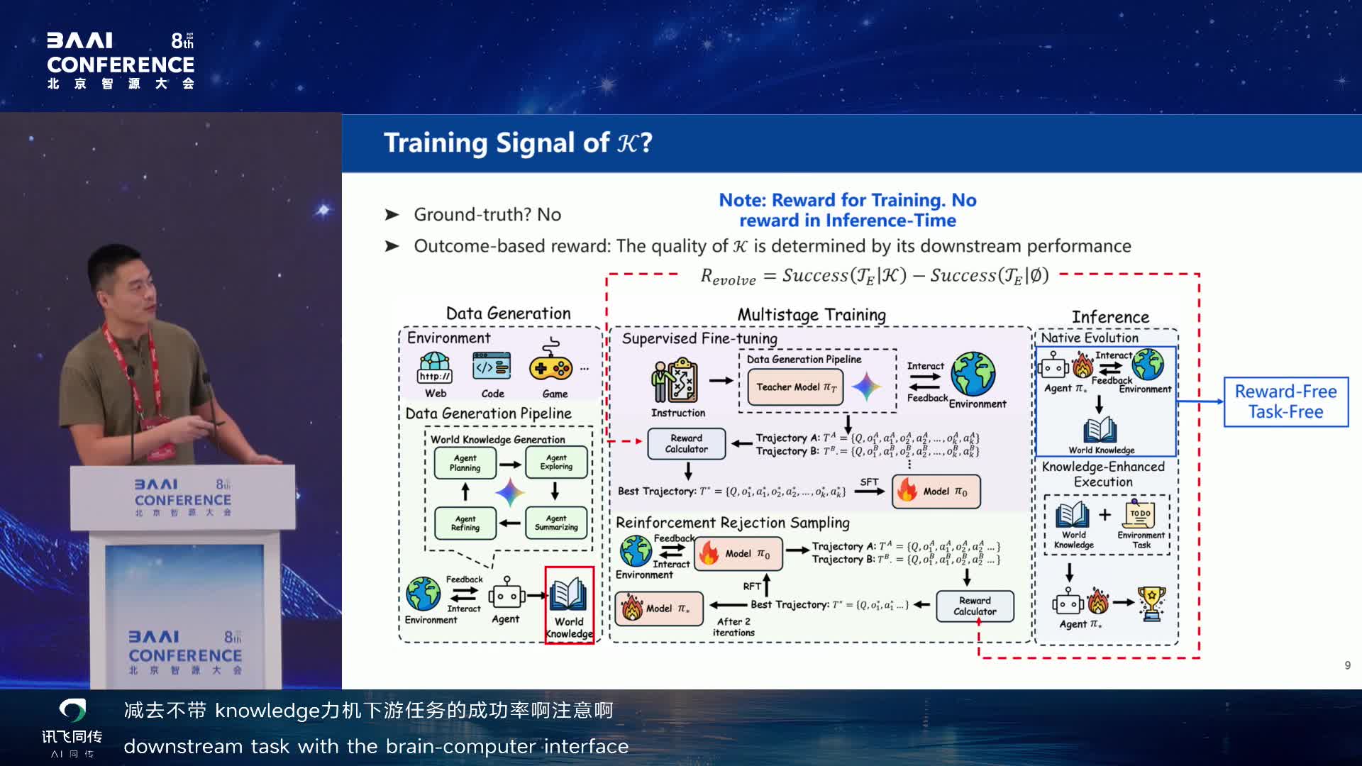 World Knowledge Reward：用下游任务增益定义训练信号