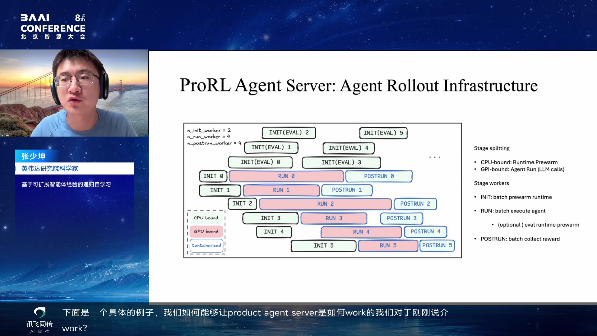 异步 worker rollout 时间线