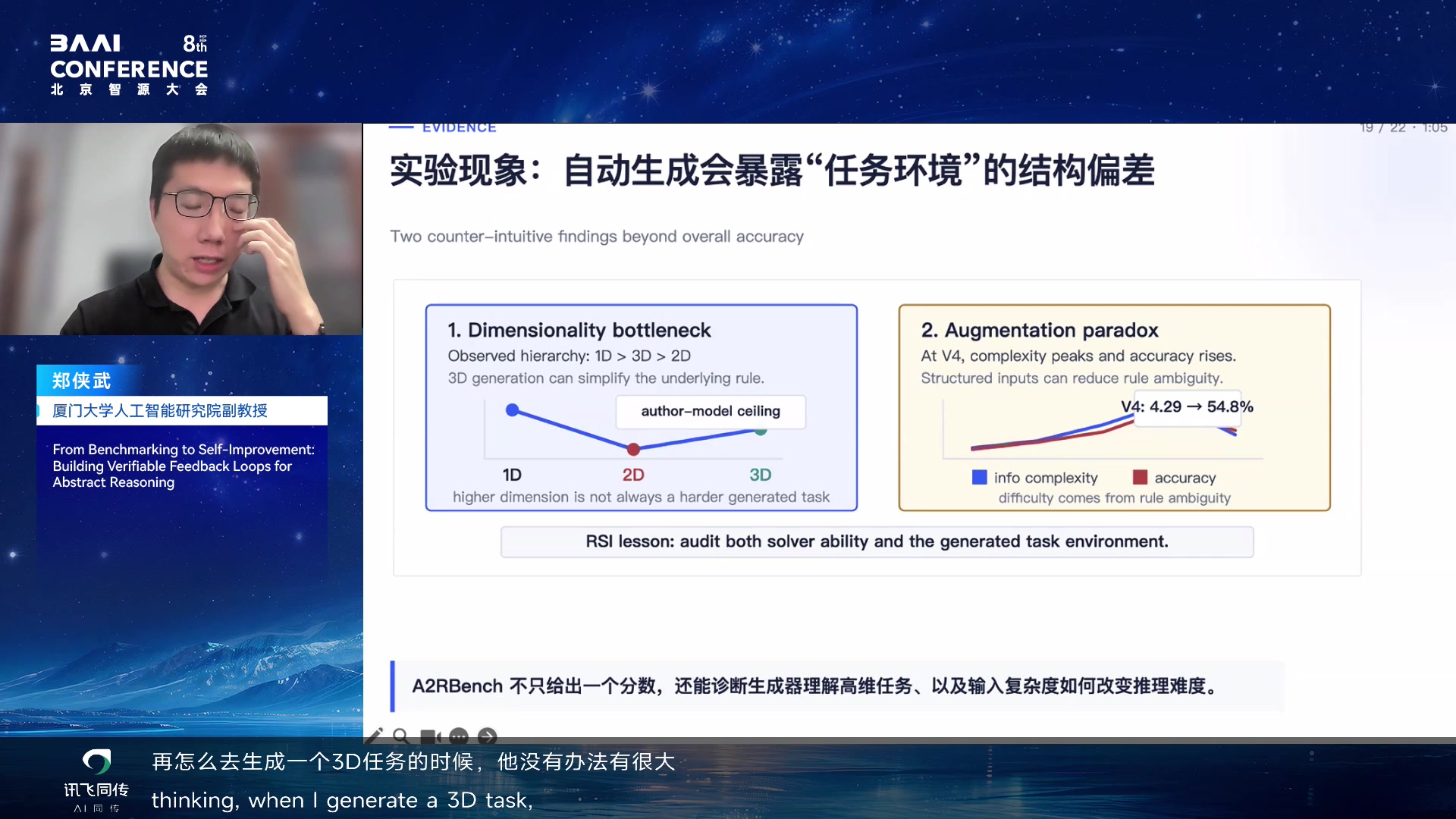 RSI 的抽象推理反馈闭环