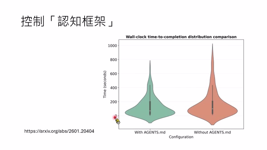 研究开始把 `AGENTS.md` 当作可做消融的 Harness 组件，而不是只凭直觉使用。