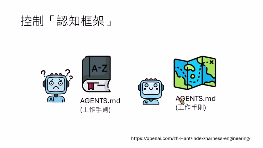 规则文件应像地图：指明信息入口和行动原则，而不是把所有内容塞进 prompt。