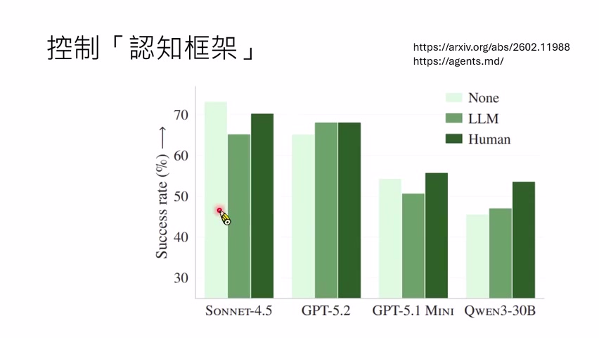 不同模型和任务上，`AGENTS.md` 不一定总能提升正确率；LLM 自己写的规则文件尤其不稳。