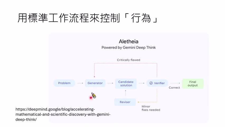 AI Scientist 工作流也包含 generator、verifier、revisor 等模块。
