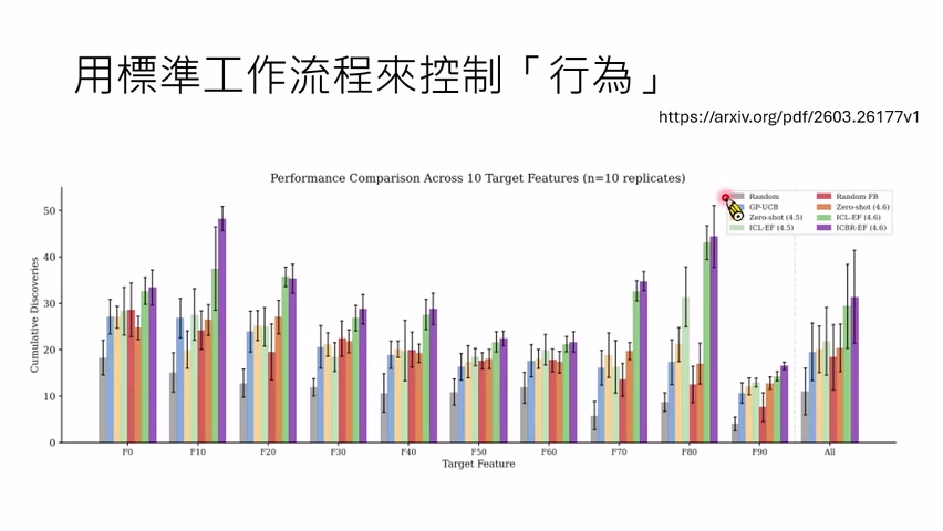 反馈质量会直接影响结果；随机反馈甚至会伤害模型行为。