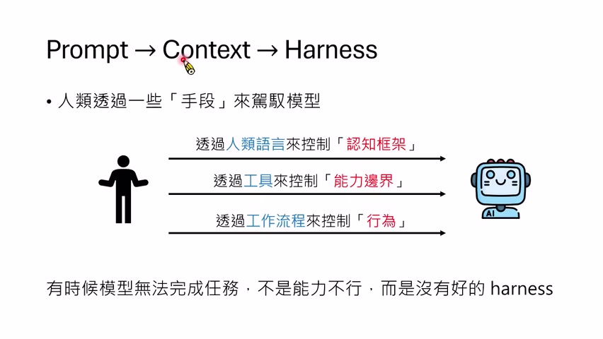 课程结论：模型无法完成任务时，未必是能力不行，也可能是没有好的 Harness。