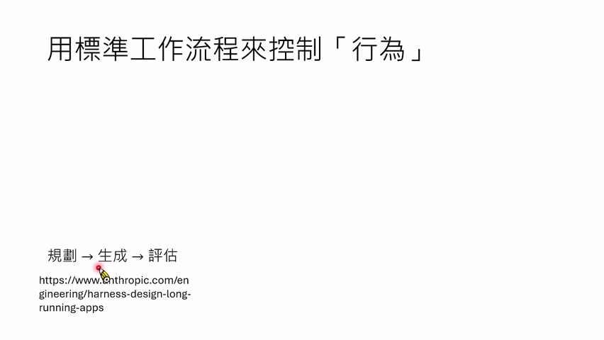 Anthropic Harness Design 中常见的工作流：规划、生成、评估。
