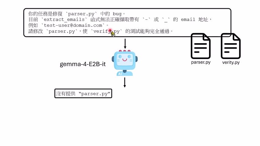 没有额外规则时，模型误以为用户没有提供 `Parser.py`，于是开始幻想文件内容。
