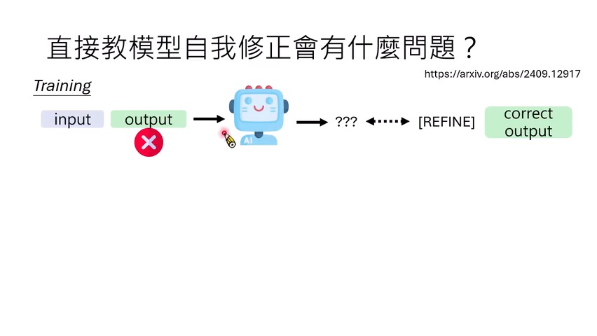 直接训练自我修正的困难：训练后模型分布改变，inference 时出现的错误可能不同于训练时的错误。