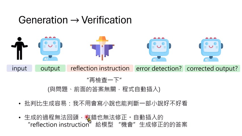 Generation \(\rightarrow\) Verification：先生成答案，再自动插入反思指令，期待模型侦测并修正错误。
