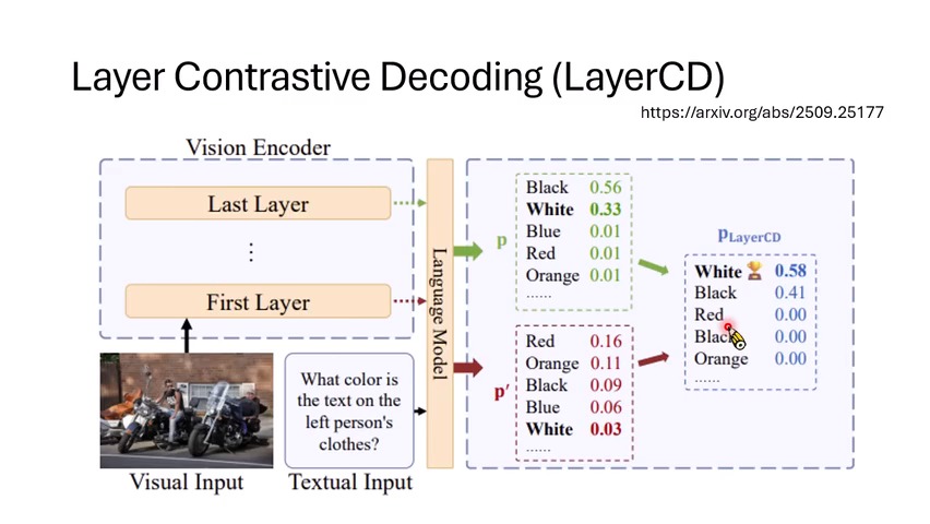 LayerCD 在视觉语言模型中对比不同视觉层表示，试图降低视觉幻觉。