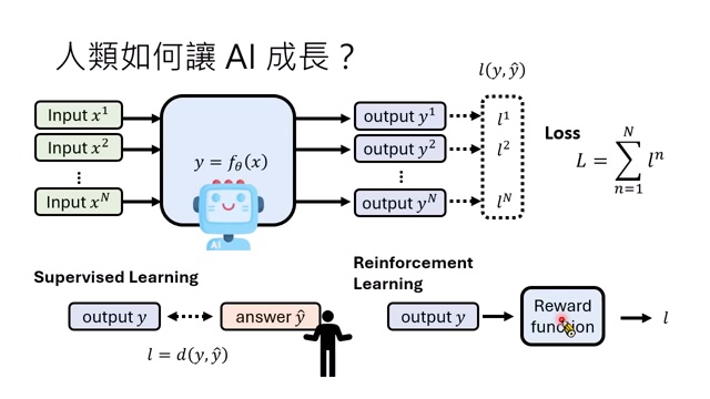 强化学习不需要 ground truth answer，但需要 reward/loss function 来评价输出。