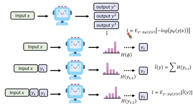 实际 entropy minimization 往往优化 sample path 上每个 token 的 entropy。