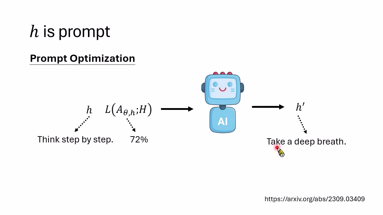 Prompt Optimization：把当前 Prompt 与评估分数交给语言模型，请它生成更好的 Prompt。